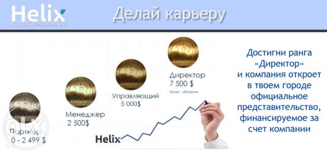 188218775_2_644x461_nvestits-v-kompanyu-helix-capital-investments-ltd-pd-19-msyachnih-fotograf